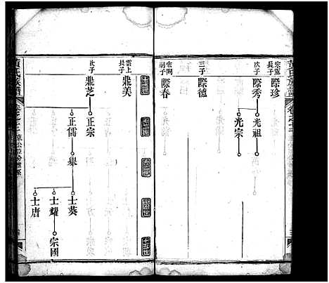 [黄]黄氏族谱_15卷首1卷 (湖北) 黄氏家谱_十二.pdf