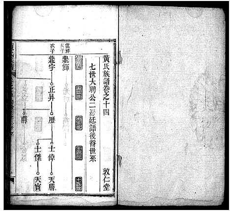 [黄]黄氏族谱_15卷首1卷 (湖北) 黄氏家谱_十四.pdf