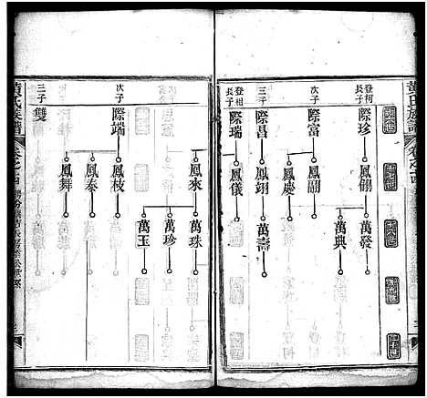 [黄]黄氏族谱_15卷首1卷 (湖北) 黄氏家谱_十四.pdf