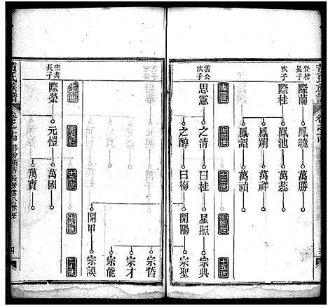 [黄]黄氏族谱_15卷首1卷 (湖北) 黄氏家谱_十四.pdf