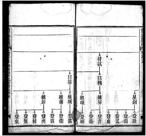 [黄]黄氏族谱_15卷首1卷 (湖北) 黄氏家谱_十五.pdf