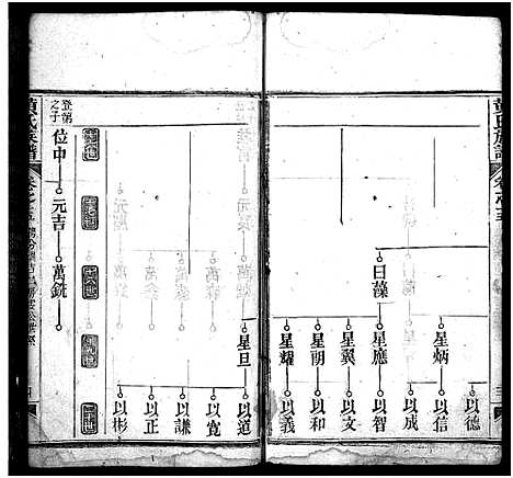 [黄]黄氏族谱_15卷首1卷 (湖北) 黄氏家谱_十五.pdf