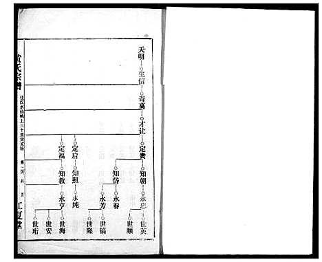 [黄]黄氏宗谱 (湖北) 黄氏家谱_二.pdf