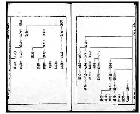 [黄]黄氏宗谱 (湖北) 黄氏家谱_二.pdf