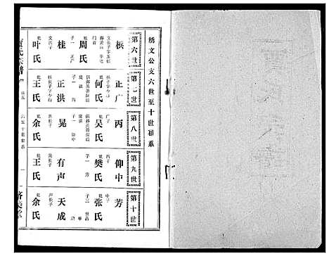 [贾]贾氏宗谱 (湖北) 贾氏家谱_七.pdf