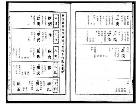 [贾]贾氏宗谱 (湖北) 贾氏家谱_十三.pdf