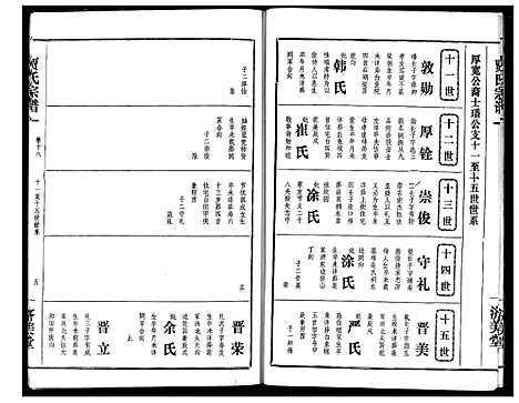 [贾]贾氏宗谱 (湖北) 贾氏家谱_二十.pdf