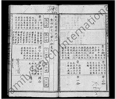 [骆]骆氏九修宗谱_90卷首末各1卷 (湖北) 骆氏九修家谱_五.pdf