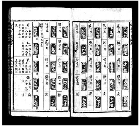 [骆]骆氏宗谱_残卷-Luo Shi_骆氏宗谱 (湖北) 骆氏家谱_二.pdf