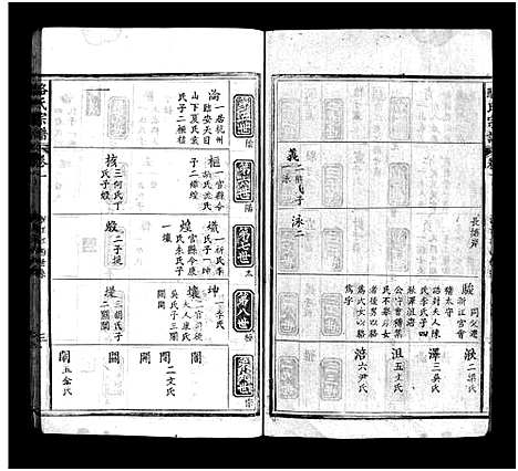 [骆]骆氏宗谱_残卷-Luo Shi_骆氏宗谱 (湖北) 骆氏家谱_二.pdf