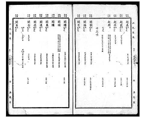 [江]宜都江氏族谱 (湖北) 宜都江氏家谱_二.pdf