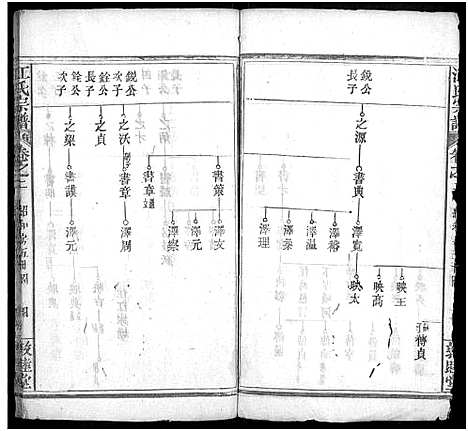 [江]江氏宗谱_11卷首1卷-江氏四修宗谱_Jiang Shi (湖北) 江氏家谱_二.pdf