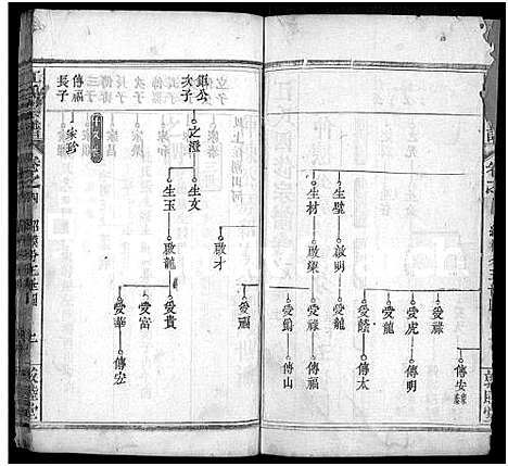 [江]江氏宗谱_11卷首1卷-江氏四修宗谱_Jiang Shi (湖北) 江氏家谱_三.pdf