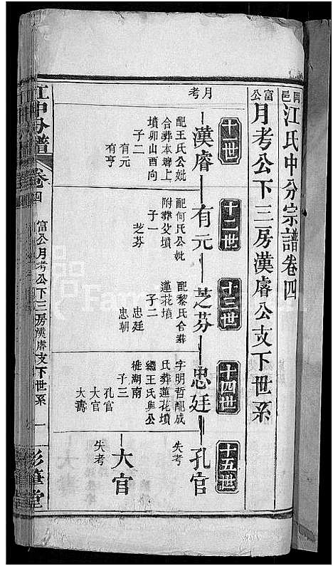 [江]江氏宗谱_14卷首2卷-江中分谱_冈邑江氏中分续修谱_冈邑江氏中分宗谱 (湖北) 江氏家谱_十.pdf