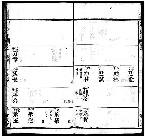 [江]江氏宗谱_70卷首4卷 (湖北) 江氏家谱_六.pdf