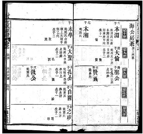 [江]江氏宗谱_70卷首4卷 (湖北) 江氏家谱_七.pdf