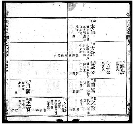 [江]江氏宗谱_70卷首4卷 (湖北) 江氏家谱_七.pdf