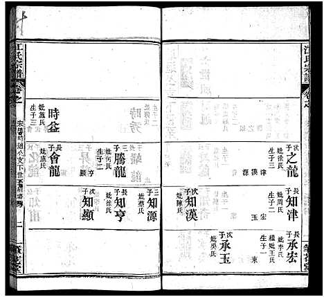 [江]江氏宗谱_70卷首4卷 (湖北) 江氏家谱_十二.pdf