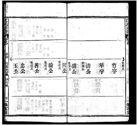 [江]江氏宗谱_70卷首4卷 (湖北) 江氏家谱_十三.pdf