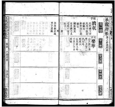 [江]江氏宗谱_70卷首4卷 (湖北) 江氏家谱_十六.pdf