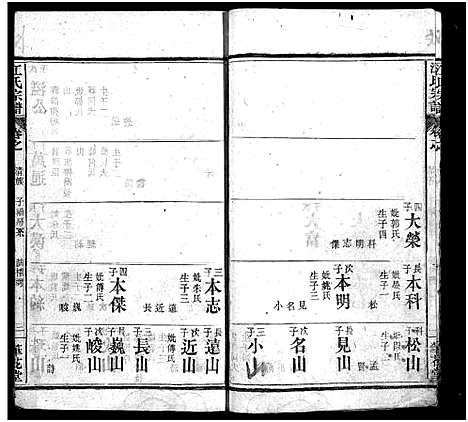 [江]江氏宗谱_70卷首4卷 (湖北) 江氏家谱_二十六.pdf