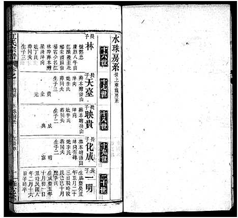 [江]江氏宗谱_70卷首4卷 (湖北) 江氏家谱_二十九.pdf