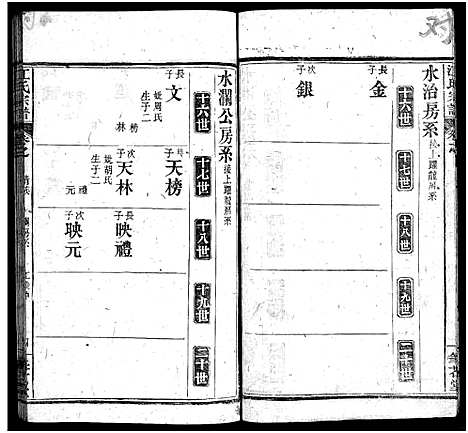 [江]江氏宗谱_70卷首4卷 (湖北) 江氏家谱_二十九.pdf