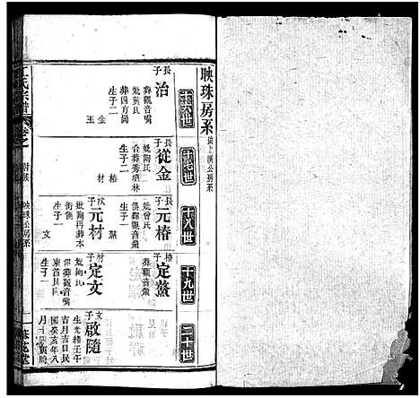 [江]江氏宗谱_70卷首4卷 (湖北) 江氏家谱_四十六.pdf