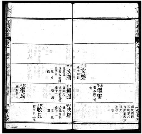 [江]江氏宗谱_70卷首4卷 (湖北) 江氏家谱_四十七.pdf