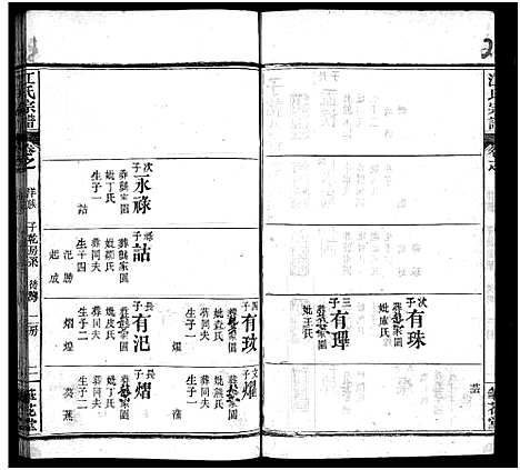 [江]江氏宗谱_70卷首4卷 (湖北) 江氏家谱_五十三.pdf