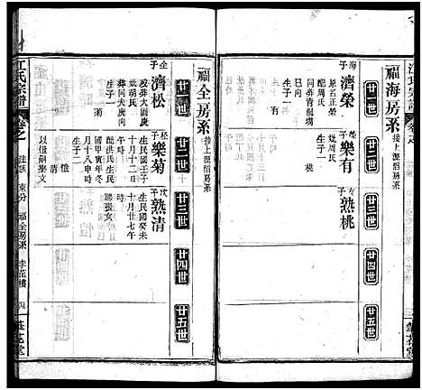 [江]江氏宗谱_70卷首4卷 (湖北) 江氏家谱_五十七.pdf