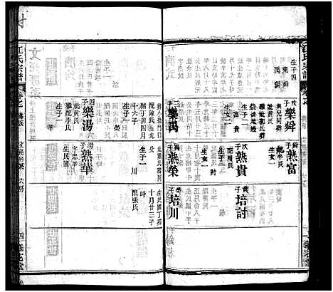 [江]江氏宗谱_70卷首4卷 (湖北) 江氏家谱_A066.pdf