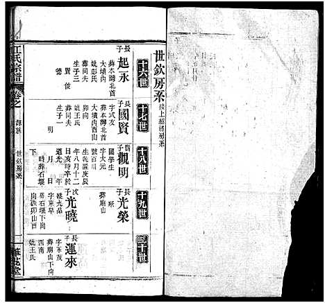 [江]江氏宗谱_70卷首4卷 (湖北) 江氏家谱_A071.pdf