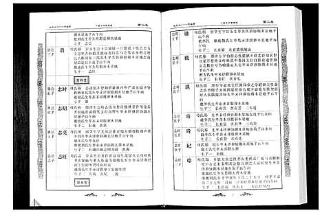 [江]江氏宗谱_2卷首1卷 (湖北) 江氏家谱_三.pdf