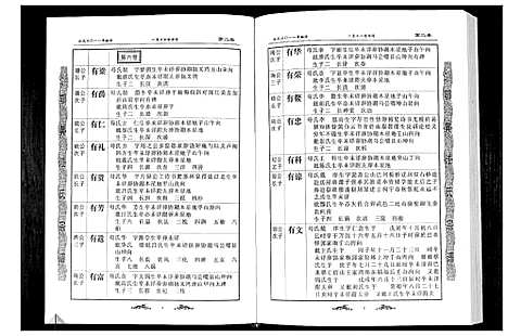 [江]江氏宗谱_2卷首1卷 (湖北) 江氏家谱_三.pdf