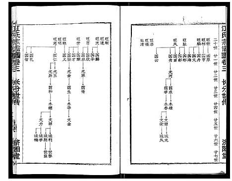 [江]江氏宗谱_7卷首1卷 (湖北) 江氏家谱_三.pdf