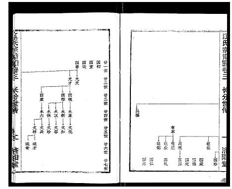 [江]江氏宗谱_7卷首1卷 (湖北) 江氏家谱_四.pdf