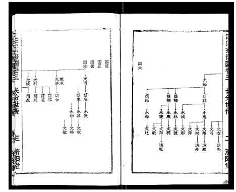 [江]江氏宗谱_7卷首1卷 (湖北) 江氏家谱_四.pdf