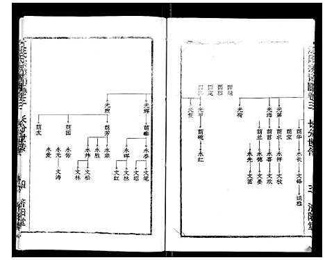 [江]江氏宗谱_7卷首1卷 (湖北) 江氏家谱_四.pdf