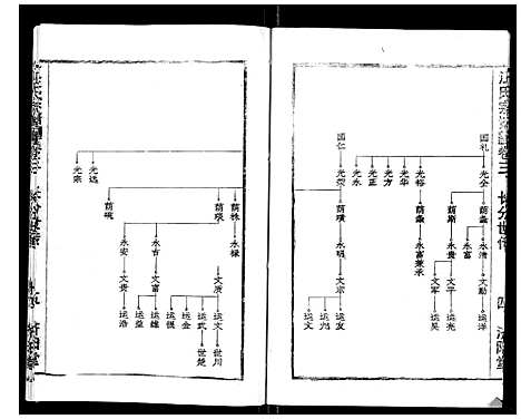 [江]江氏宗谱_7卷首1卷 (湖北) 江氏家谱_四.pdf