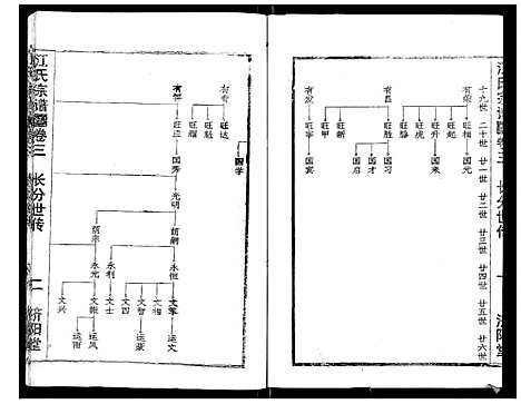 [江]江氏宗谱_7卷首1卷 (湖北) 江氏家谱_五.pdf