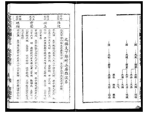 [江]江氏宗谱_7卷首1卷 (湖北) 江氏家谱_五.pdf