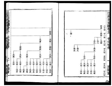 [江]江氏宗谱_7卷首1卷 (湖北) 江氏家谱_六.pdf