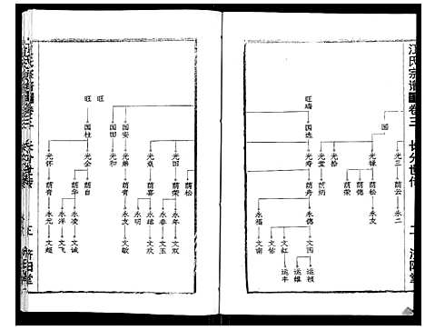 [江]江氏宗谱_7卷首1卷 (湖北) 江氏家谱_六.pdf