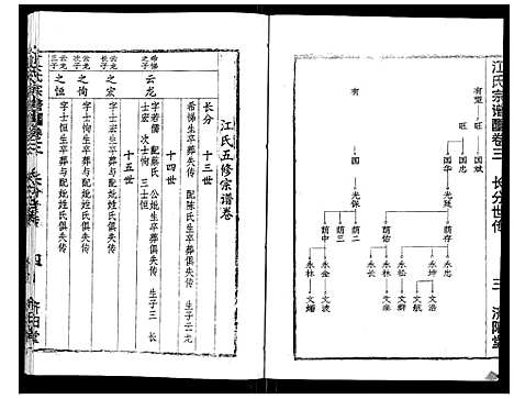 [江]江氏宗谱_7卷首1卷 (湖北) 江氏家谱_六.pdf