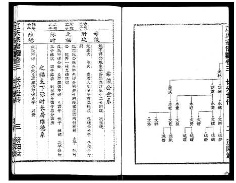 [江]江氏宗谱_7卷首1卷 (湖北) 江氏家谱_七.pdf