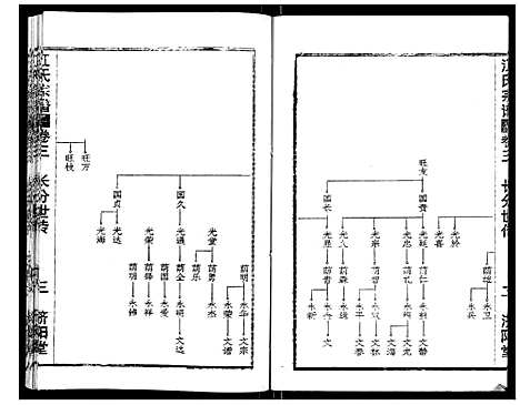 [江]江氏宗谱_7卷首1卷 (湖北) 江氏家谱_八.pdf