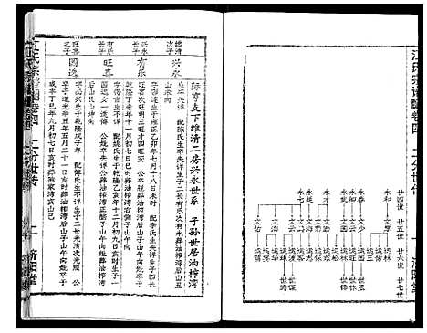 [江]江氏宗谱_7卷首1卷 (湖北) 江氏家谱_九.pdf