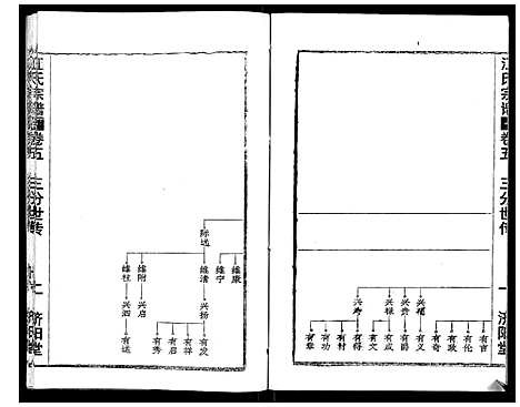 [江]江氏宗谱_7卷首1卷 (湖北) 江氏家谱_十.pdf