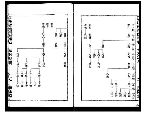 [江]江氏宗谱_7卷首1卷 (湖北) 江氏家谱_十.pdf